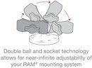 RAM Mount RAP-B-201U