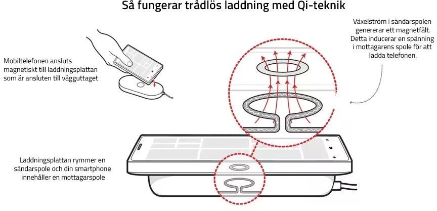 Nin langaton lataus toimii Qi-tekniikan kanssa